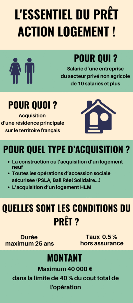 essentiel du pret action logement